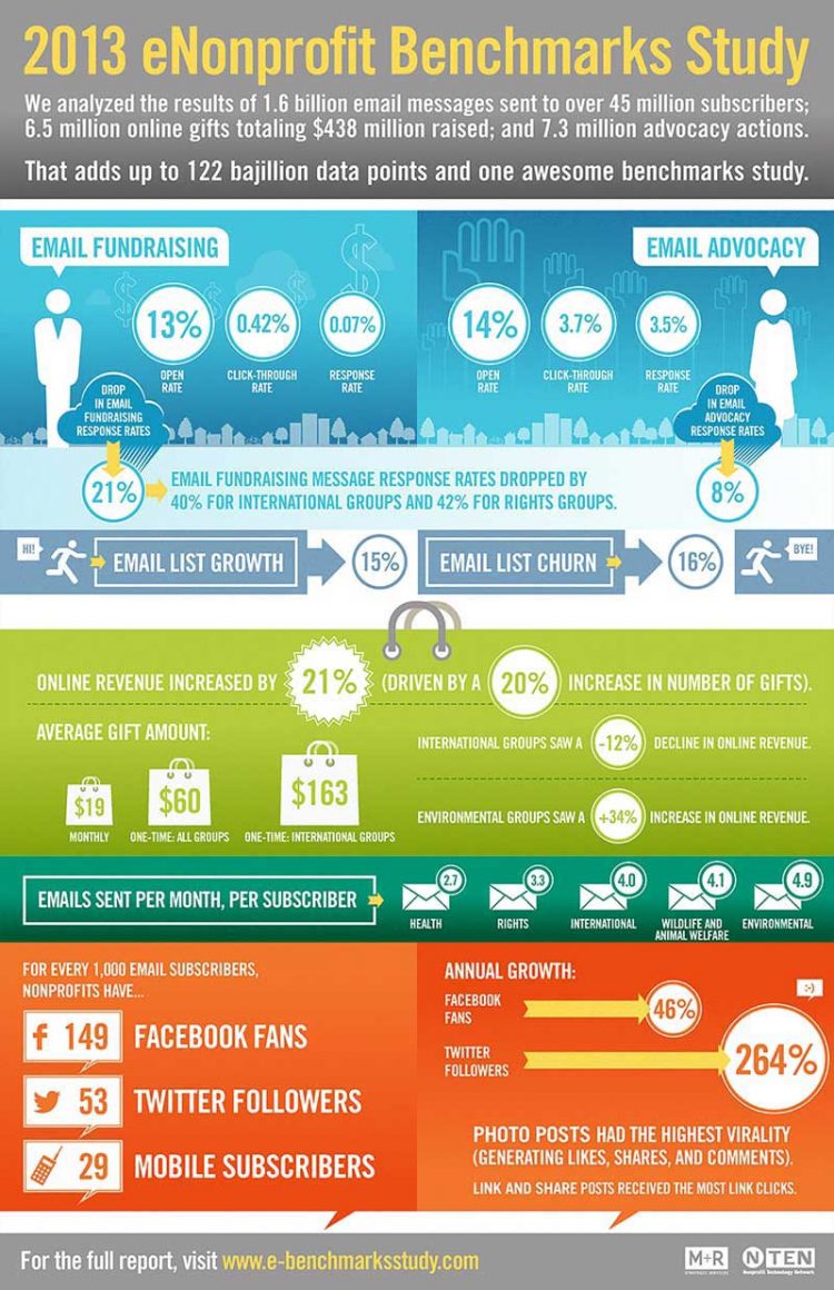 2013 eBenchmark study infographic