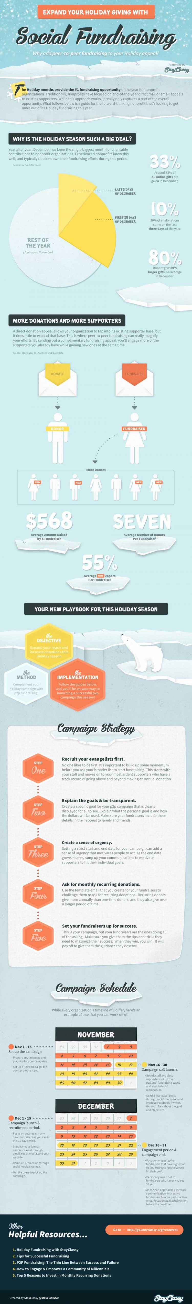 peer to peer holiday fundraising infographic