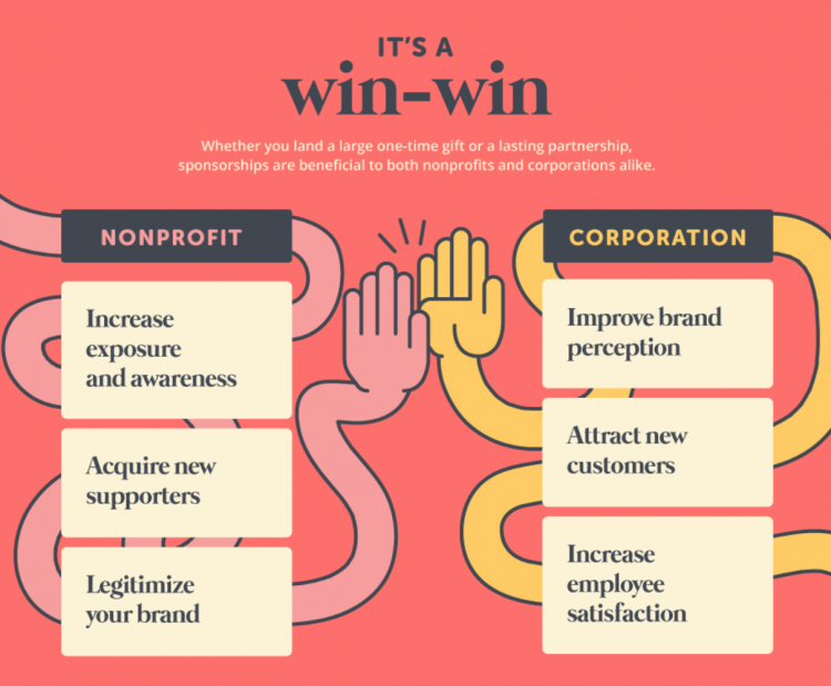 what is corporate sponsorship infographic