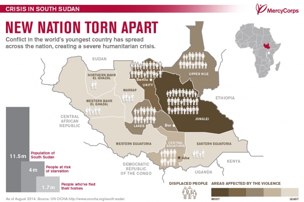 Mercy Corps Infographic: The crisis in south Sudan