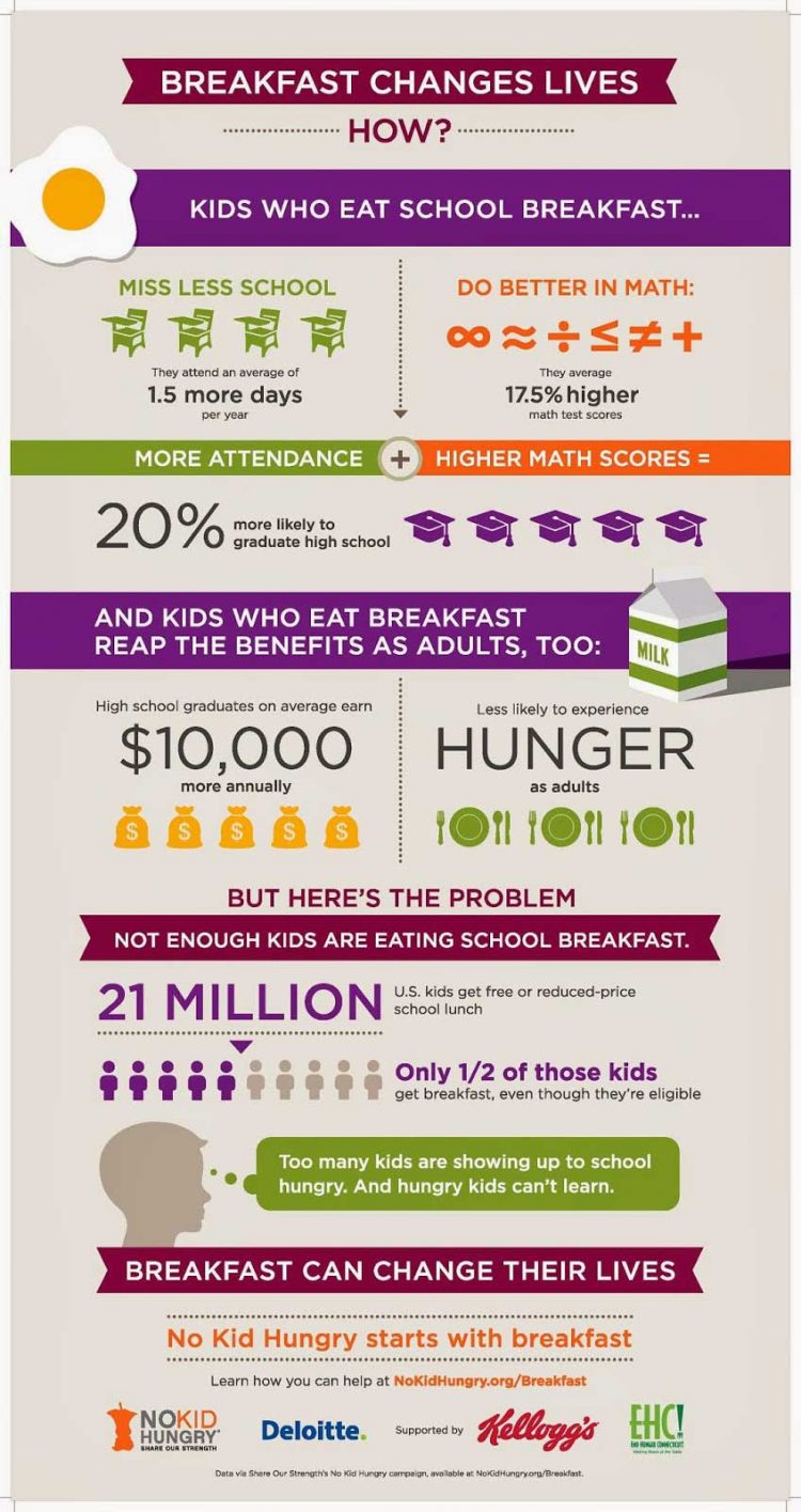 No Kid Hungry Infographic