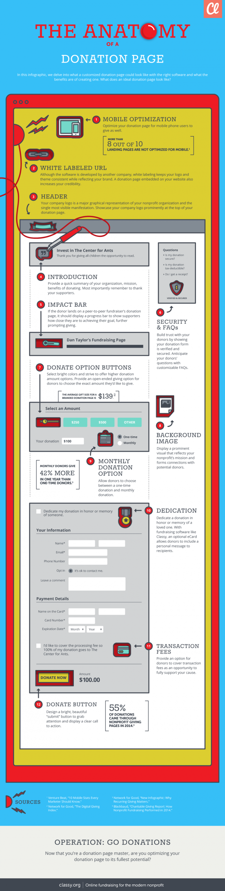 Anatomy of a Donation Page Infographic