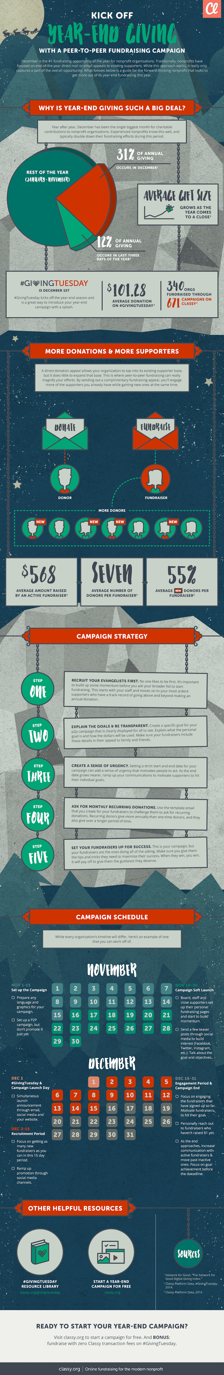year-end campaign infographic