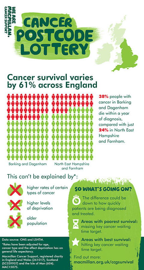 Cancer Postcode Infographic