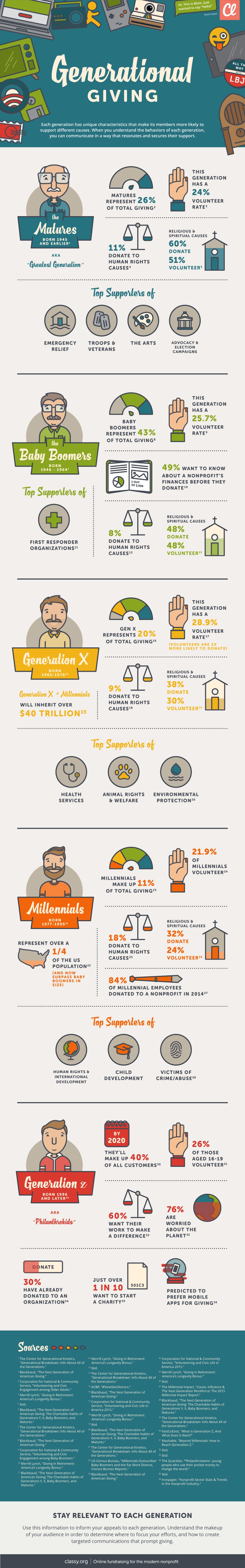 Generational Giving infographic