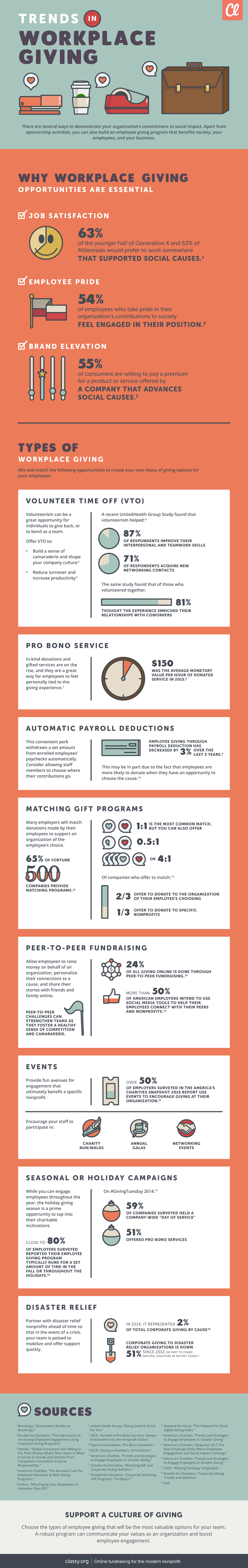 infographic workplace giving