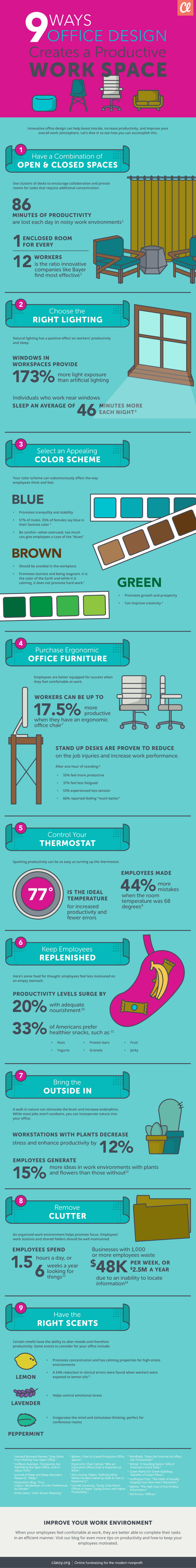 infographic office design