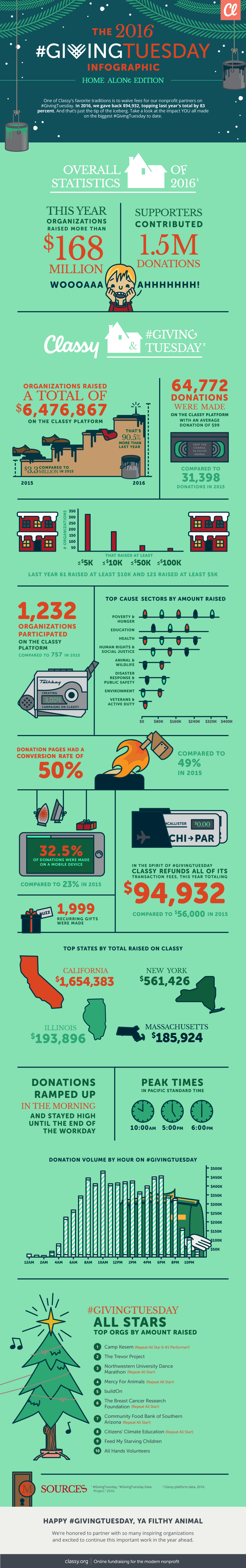 giving tuesday infographic