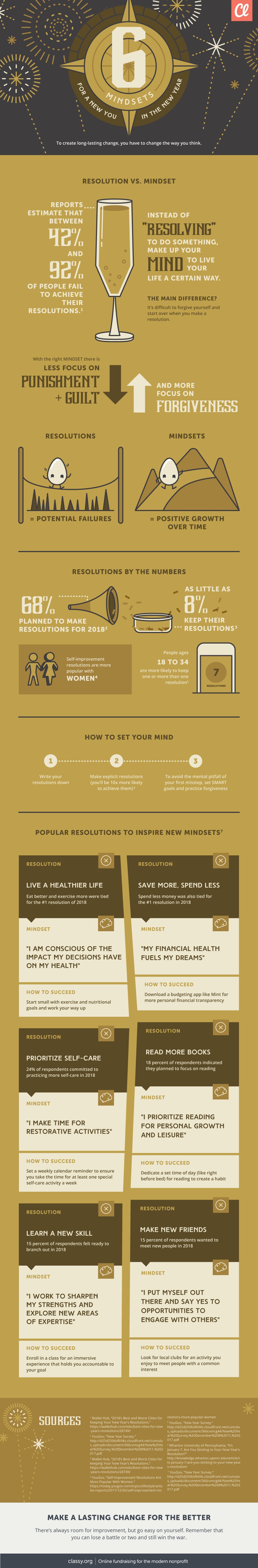 https://www.classy.org/blog/infographic-6-mindsets-new-year/