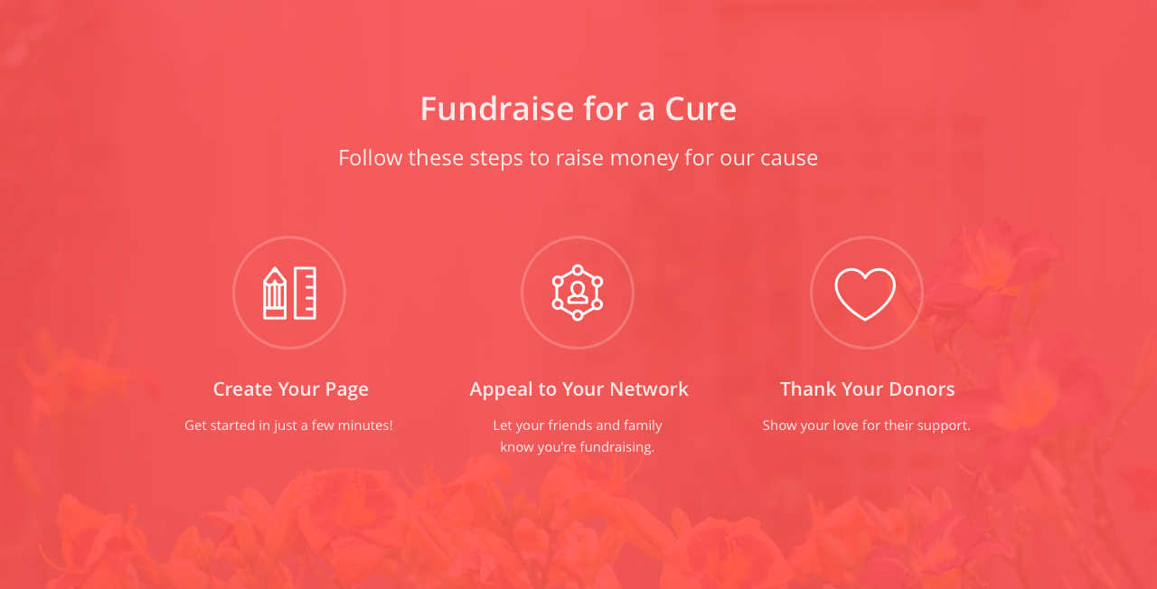 Custom block in a custom fundraising page