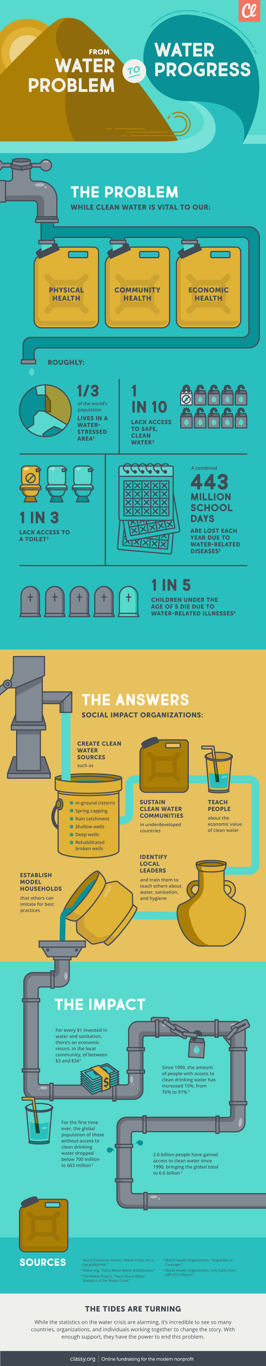 world water day infographic