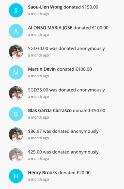 People Who Donated