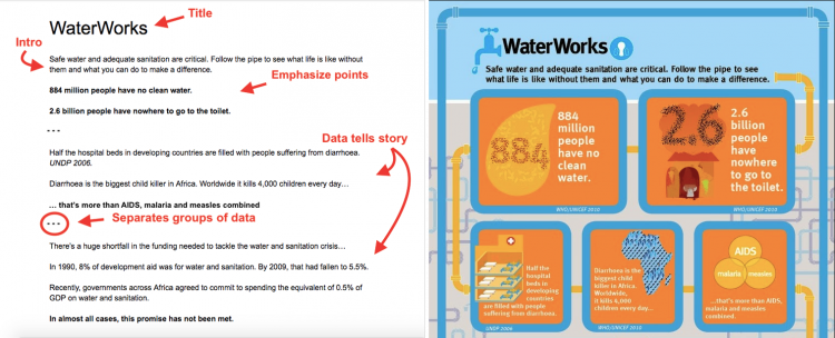 water works infographic outline