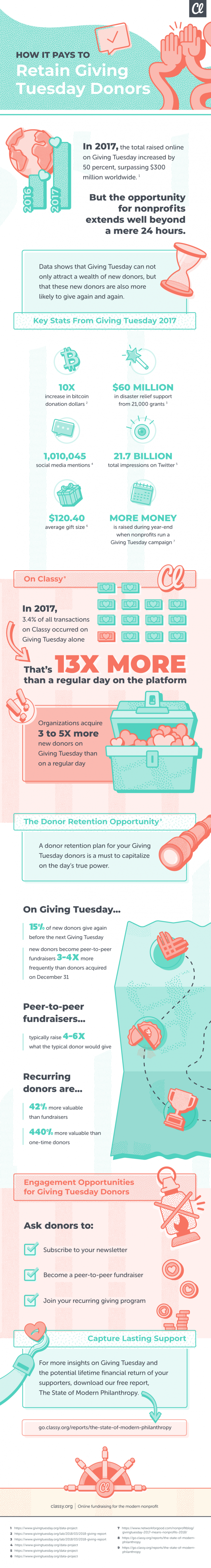 Infographic on the subject of Giving Tuesday donor retention 
