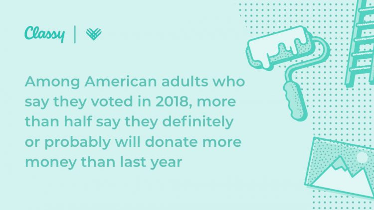 nonprofit donations voting