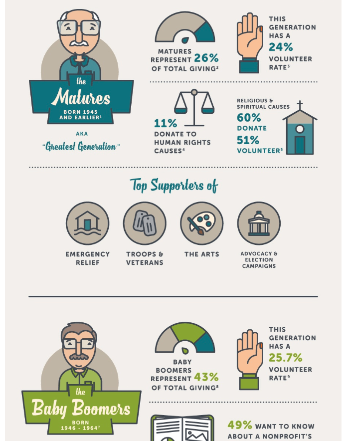 One part of the Generational Giving Infographic
