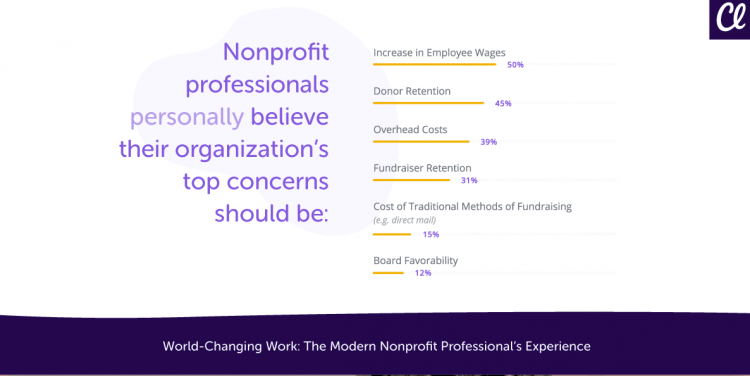 Survey results from World Changing Work Report