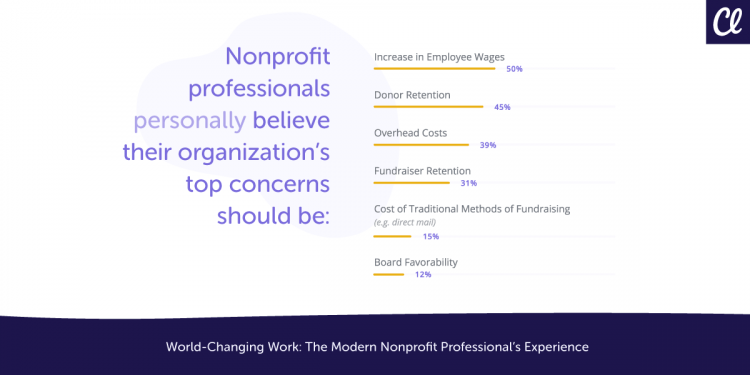 working for nonprofits survey