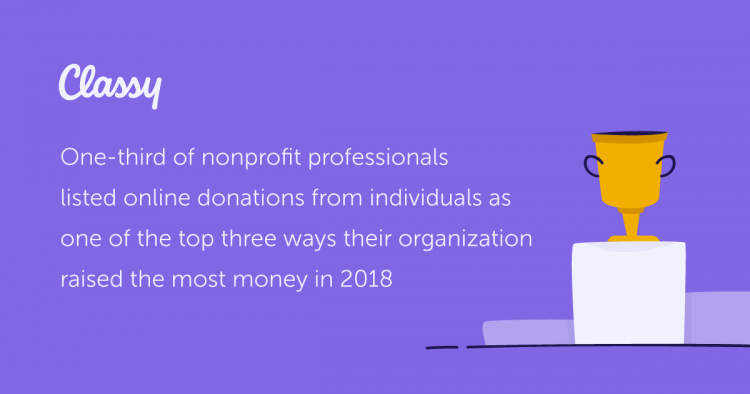 top ways organizations raised money 2018