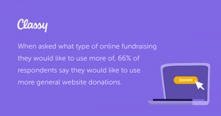 nonprofits want more website donations stat