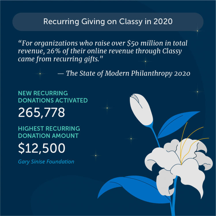 Recurring Giving Allows You to Scale