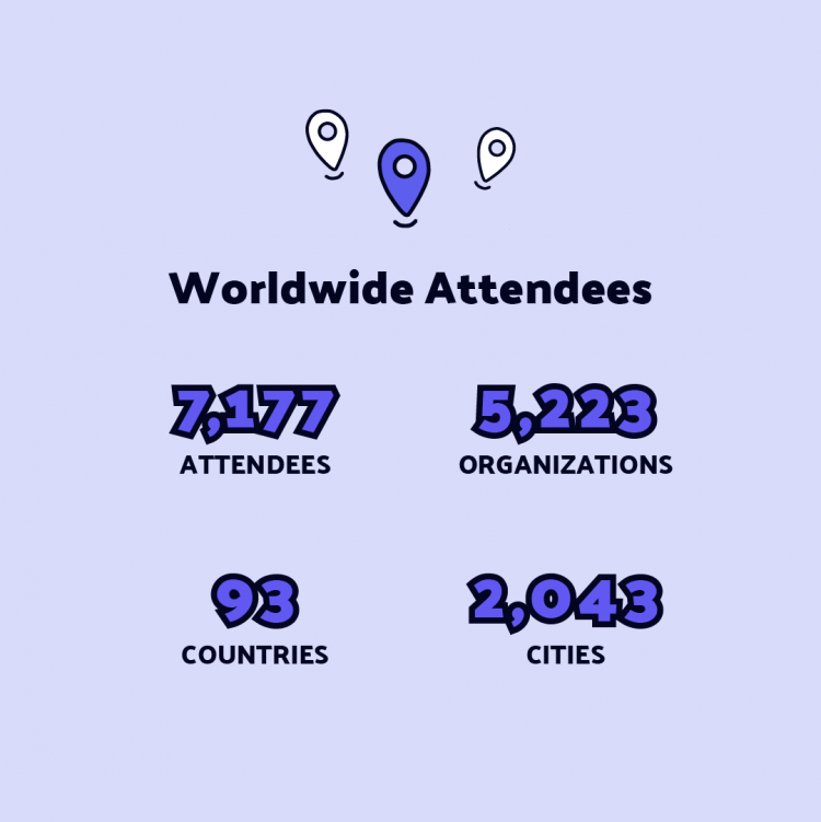 worldwide attendees at a nonprofit event