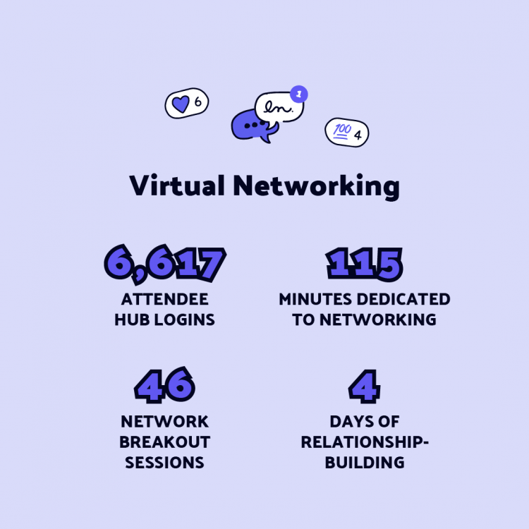 virtual networking at a nonprofit event