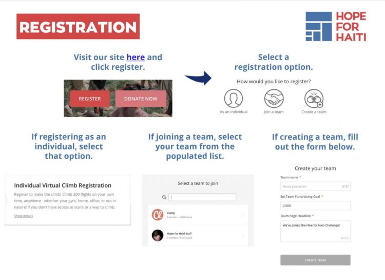 registration example in fundraisers toolkit