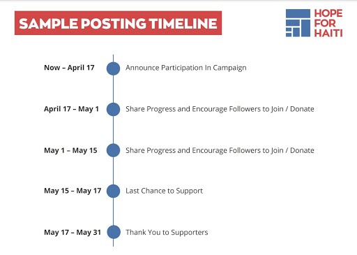 sample posting timeline in fundraisers toolkit