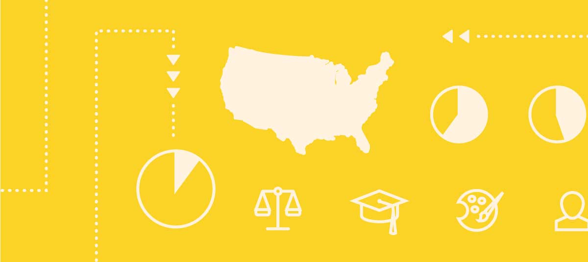 social sector by numbers