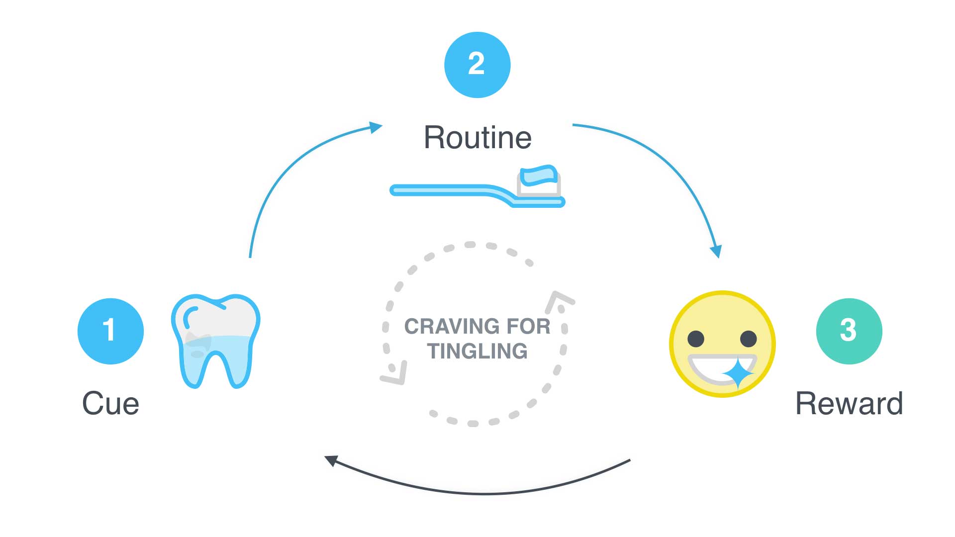 The Pepsodent Paradigm