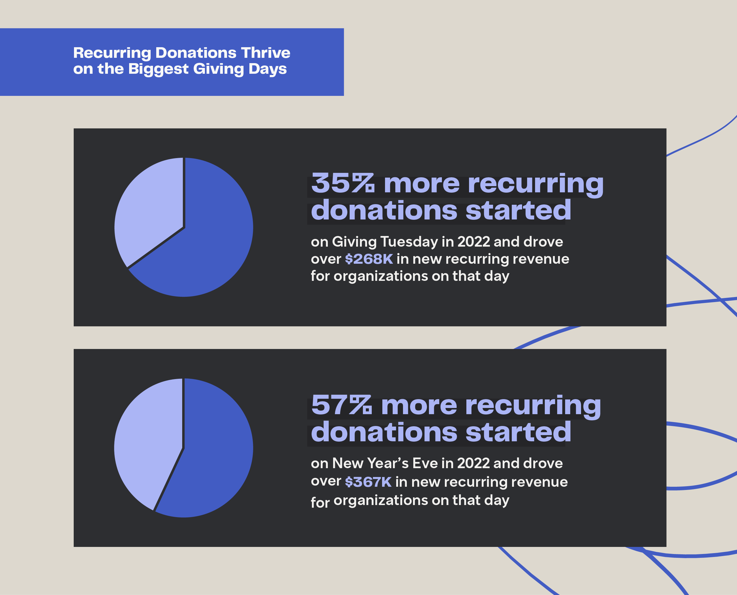 recurring-donation-infographic 