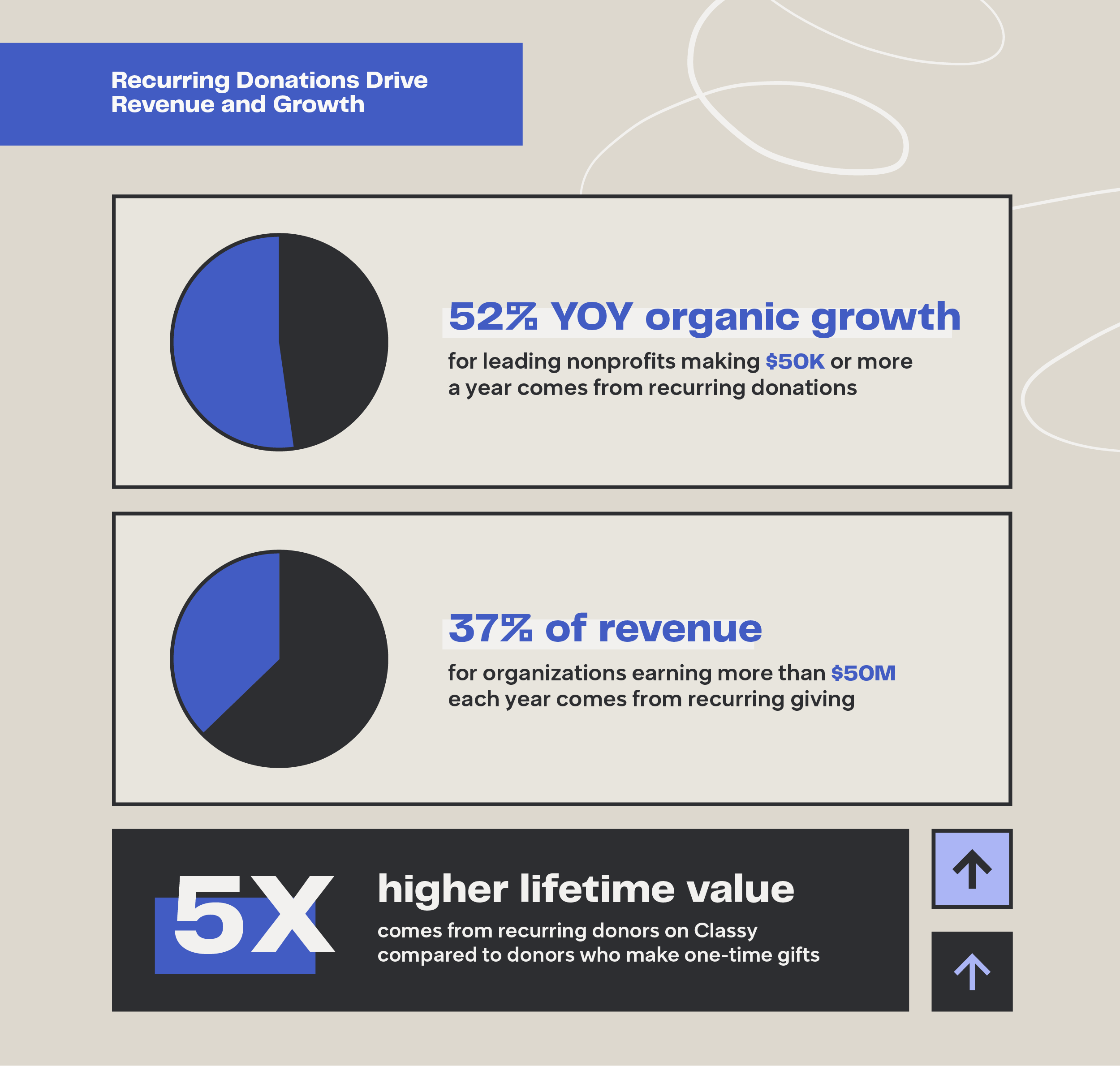 recurring-donation-infographic 