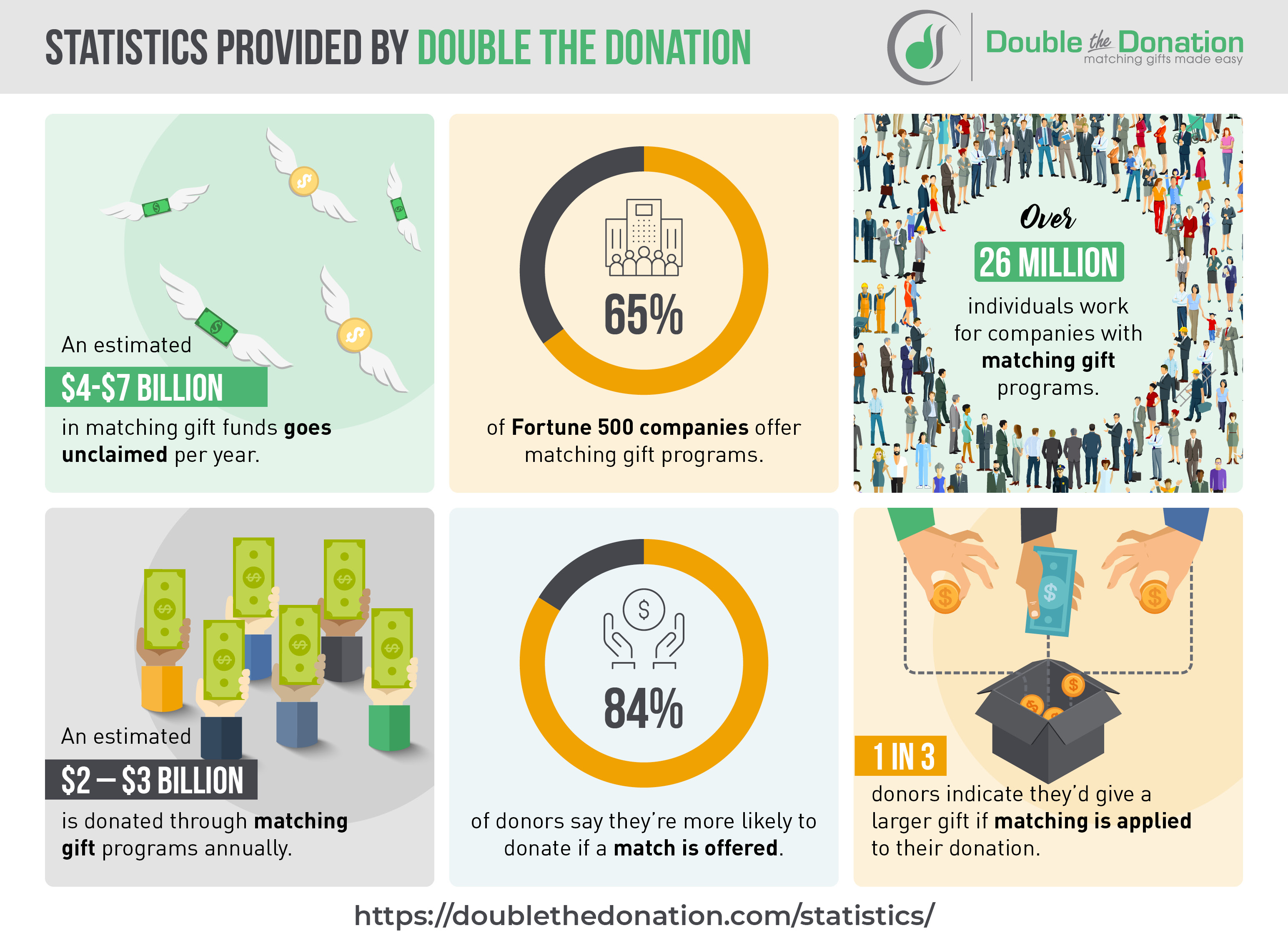 Employee giving infographic from Double the Donation