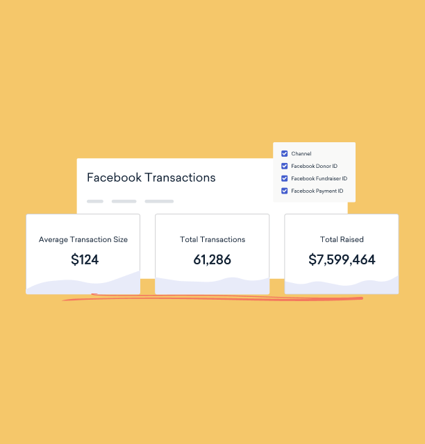 Visual of Facebook fundraising data in Classy reporting