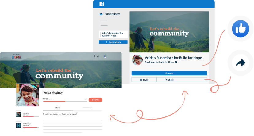 A personal Classy fundraising page and Facebook fundraising page side by side with arrows to designate syncing between the two