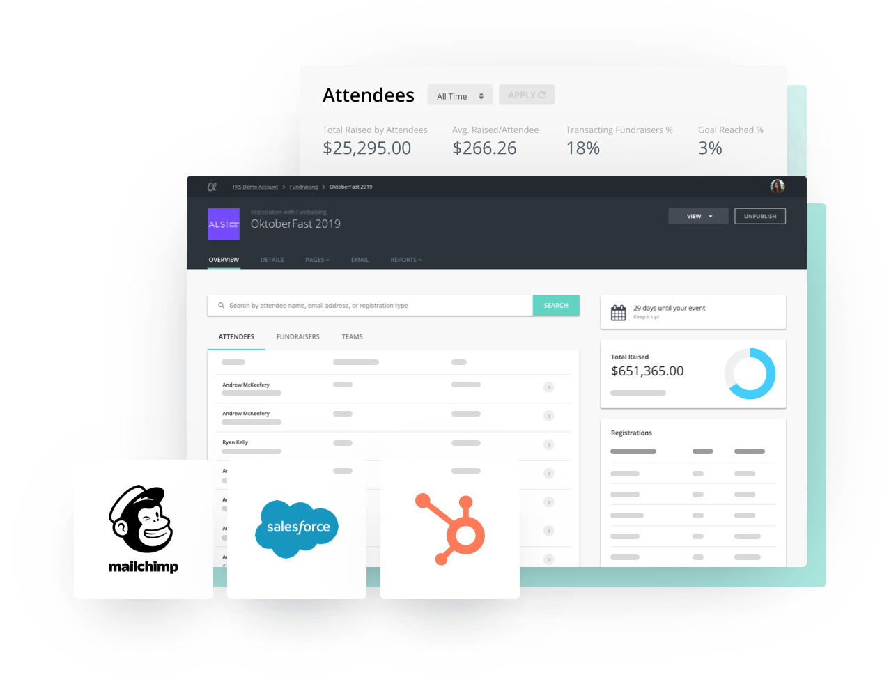 Examples of Classy's attendee and event management dashboards that integrate with MailChimp, Hubspot, and Salesforce