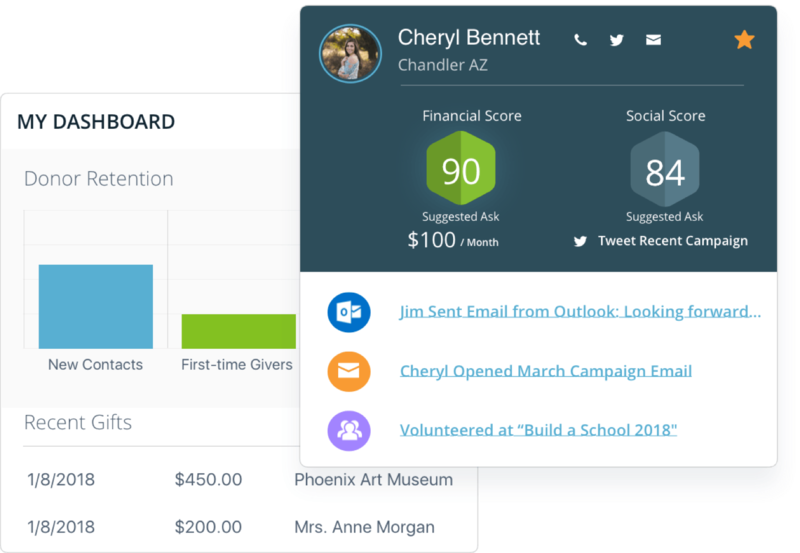 Virtuous CRM dashboard exmple featuring donor transaction data