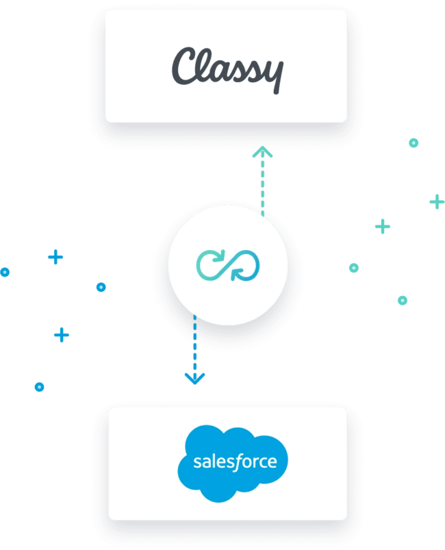 Visual representation of the Classy logo syncing with Salesforce logo