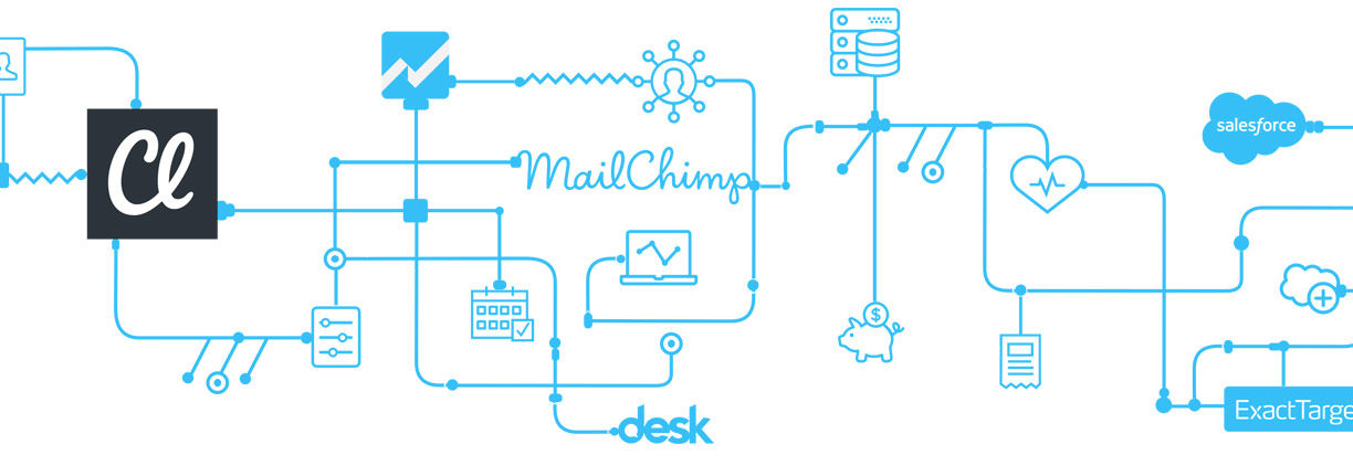 Mailchimp and Classy