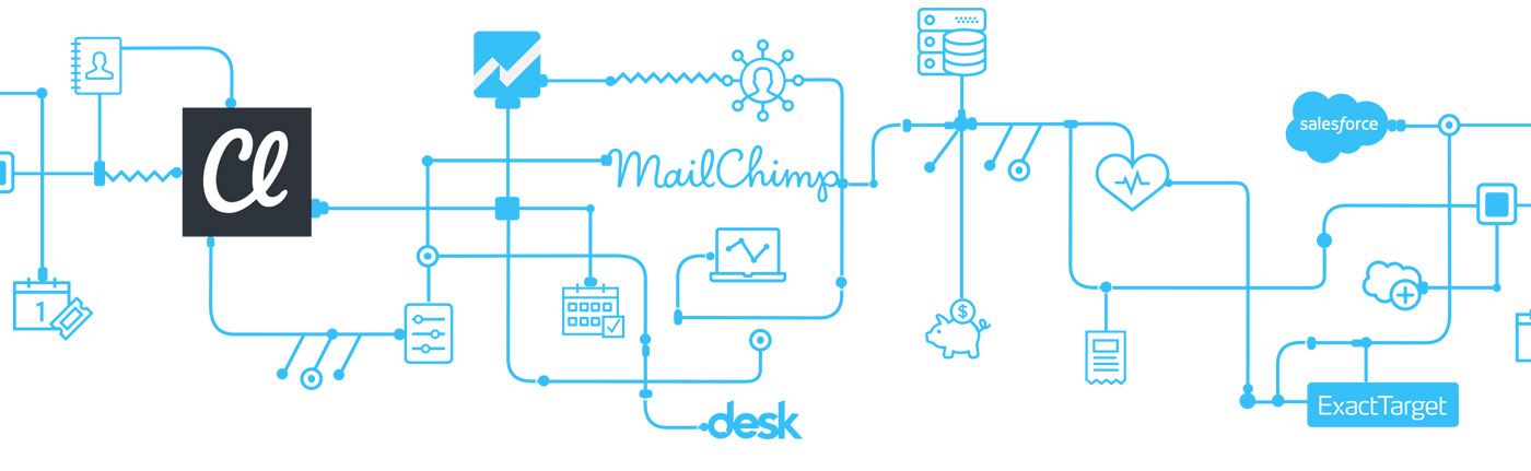 Mailchimp and Classy
