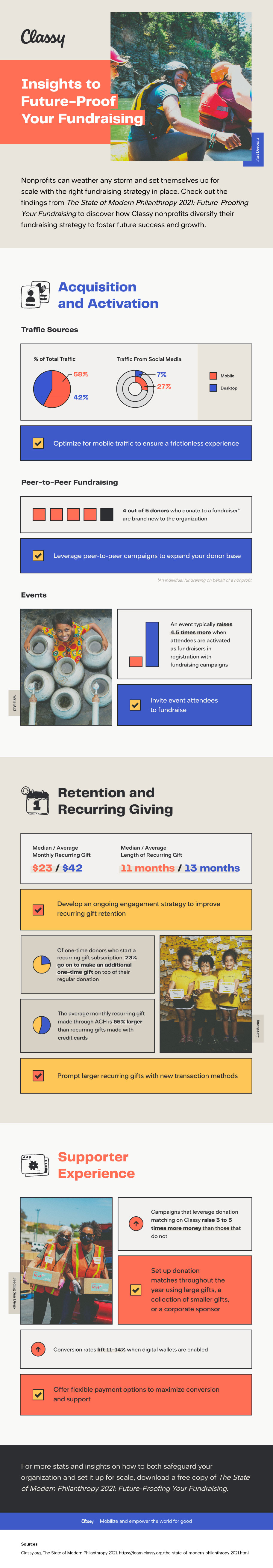 classy year fundraising infographic 