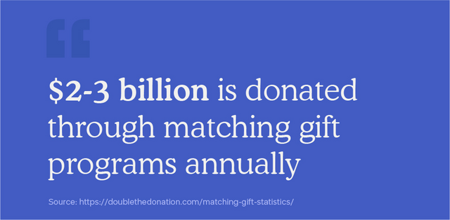 donation matching statistic 