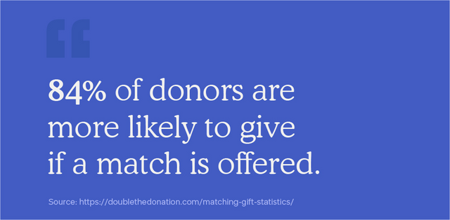 Fundraising match statistic
