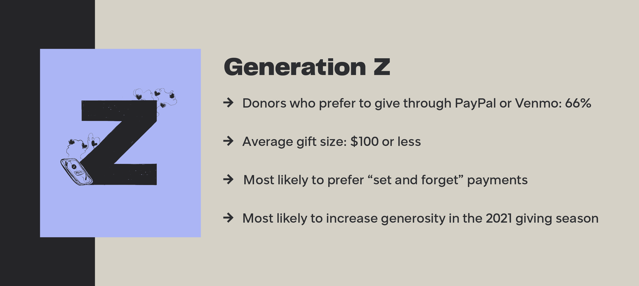 generation x donors