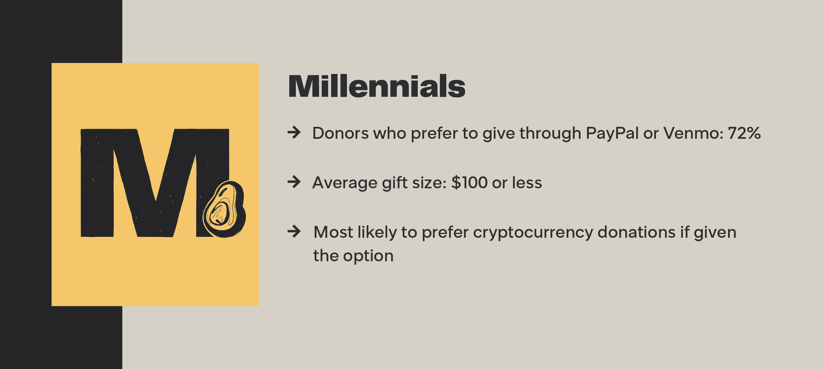 millennial donors