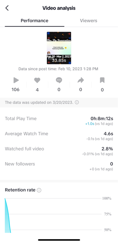 Community Boost TikTok performance metrics 