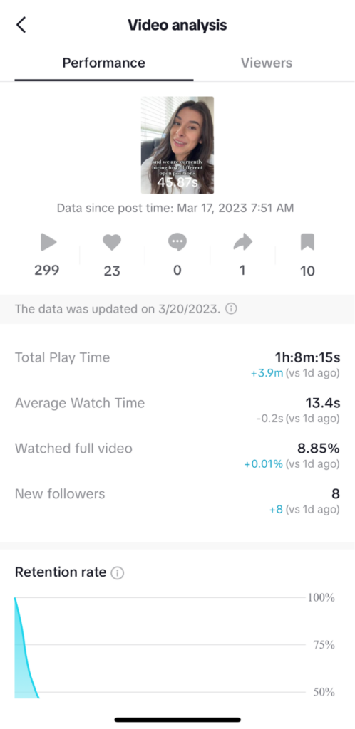 Community Boost TikTok performance metrics