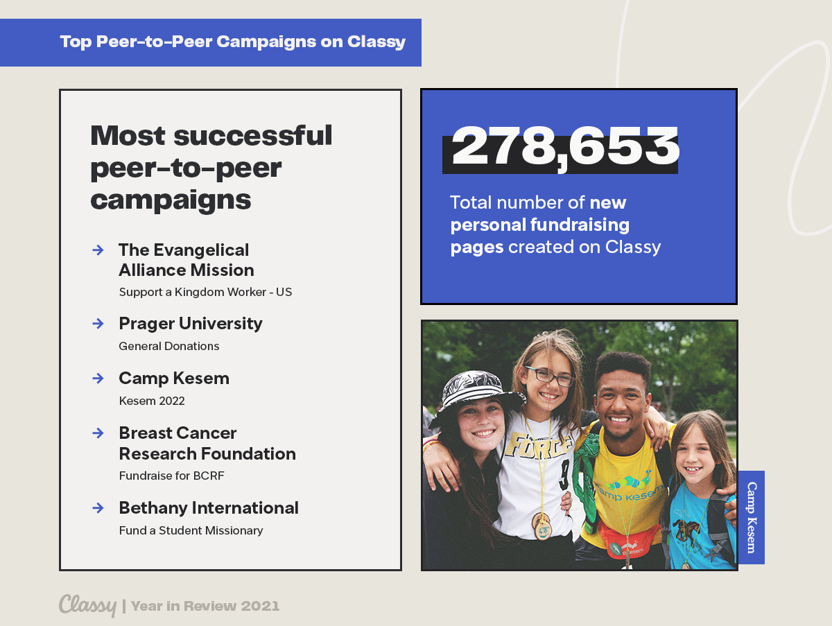 top peer to peer campaigns on classy