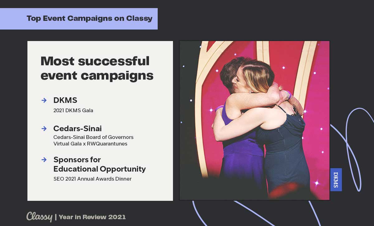 Top Event Campaigns on Classy